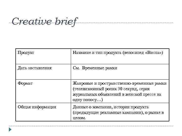 Creative brief Продукт Название и тип продукта (велосипед «Висла» ) Дата составления См. Временные