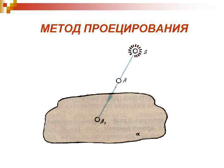 МЕТОД ПРОЕЦИРОВАНИЯ 