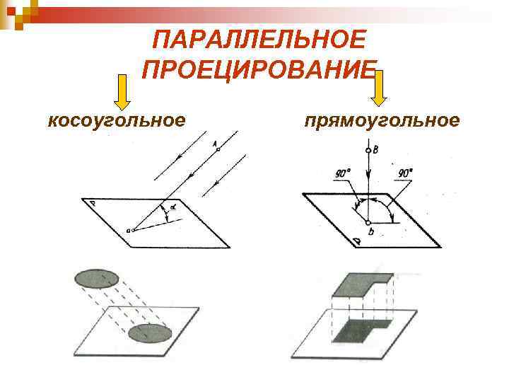 ПАРАЛЛЕЛЬНОЕ ПРОЕЦИРОВАНИЕ косоугольное прямоугольное 