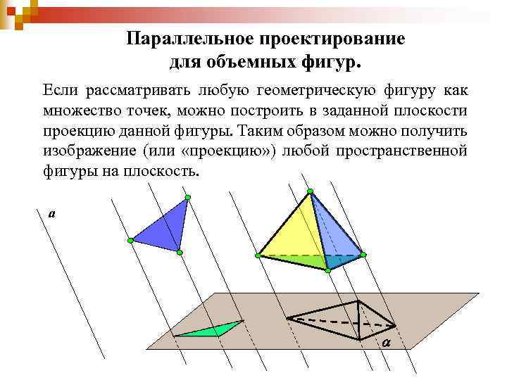 Параллельное проектирование для объемных фигур. Если рассматривать любую геометрическую фигуру как множество точек, можно