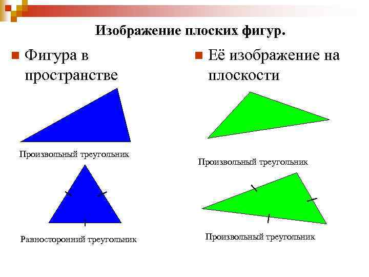 Изображение плоских фигур. n Фигура в пространстве Произвольный треугольник Равносторонний треугольник n Её изображение