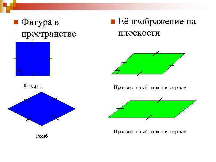 Форма плоскости. Изображение фигур в пространстве. Изображение фигур на плоскости. Плоскость квадрата. Изображение квадрата на плоскости.