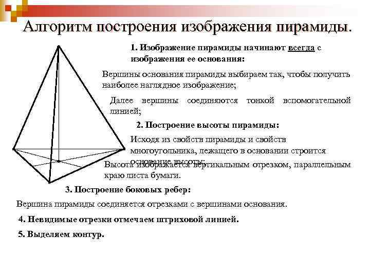 Алгоритм построения изображения пирамиды. 1. Изображение пирамиды начинают всегда с изображения ее основания: Вершины