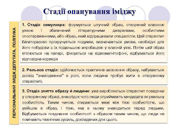 Стадії опанування іміджу 1. Стадія симулякра: формується штучний образ, створений власною уявою і збагачений