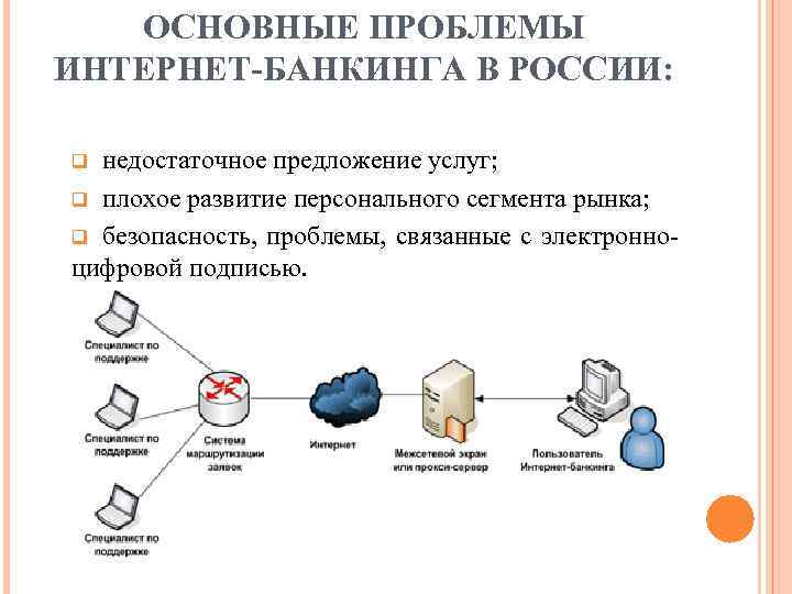 Интернет банкинг проект