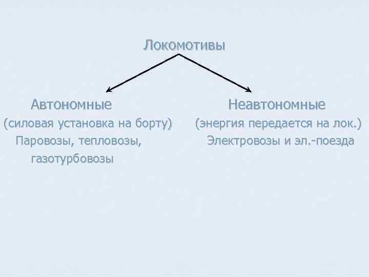 Локомотивы Автономные (силовая установка на борту) Паровозы, тепловозы, газотурбовозы Неавтономные (энергия передается на лок.