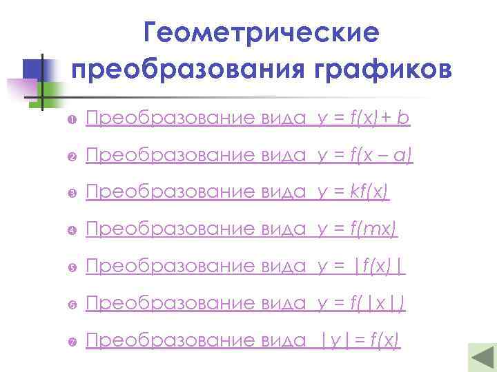 Геометрические преобразования графиков Преобразование вида y = f(x)+ b Преобразование вида y = f(x