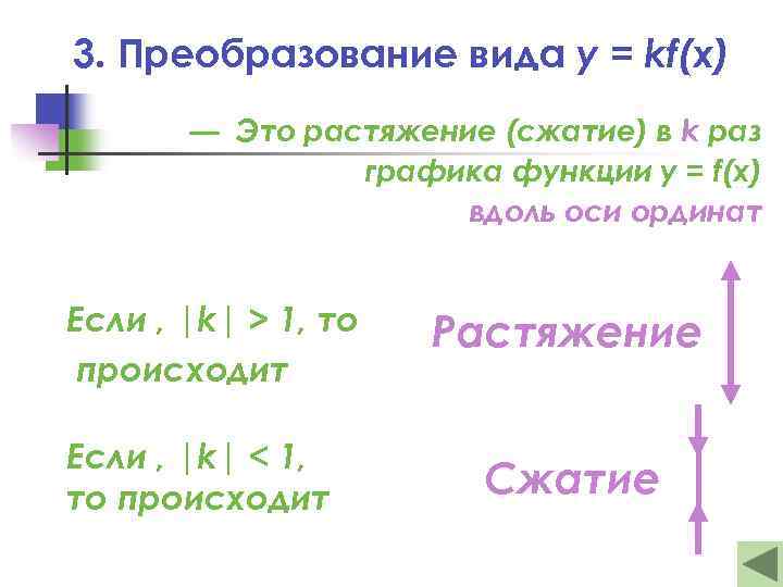 3. Преобразование вида y = kf(x) — Это растяжение (сжатие) в k раз графика