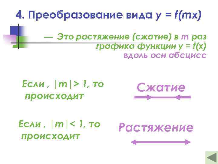 4. Преобразование вида y = f(mx) — Это растяжение (сжатие) в m раз графика