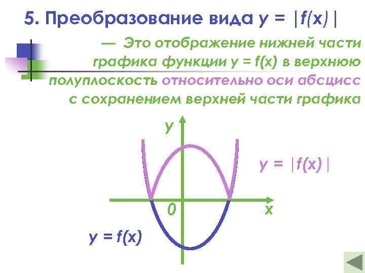 5. Преобразование вида y = |f(x)| — Это отображение нижней части графика функции y