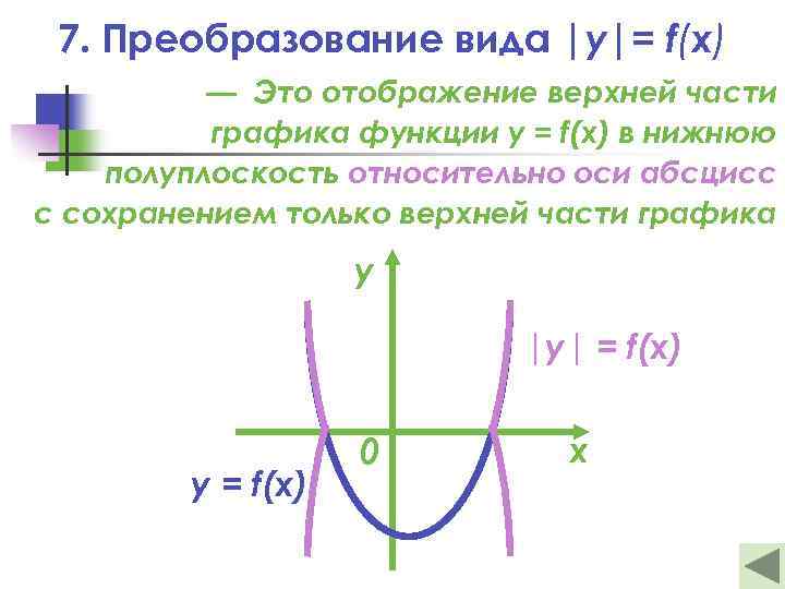 7. Преобразование вида |y|= f(x) — Это отображение верхней части графика функции y =