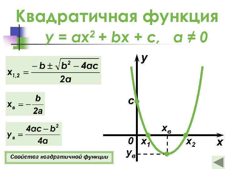 Квадратичная функция y = ax 2 + bx + c, а ≠ 0 y