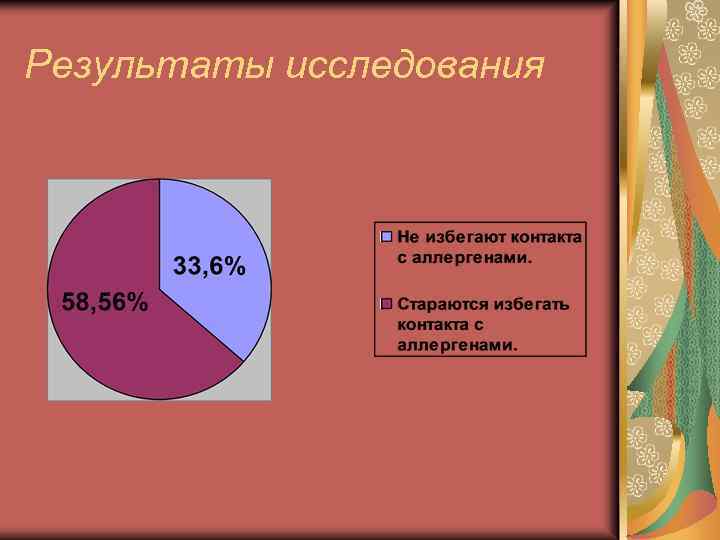 Результаты исследования 