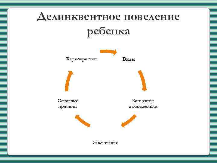 Делинквентное поведение ребенка Характеристика Основные причины Виды Концепция делинквенции Заключение 