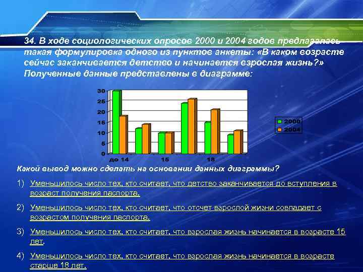 34. В ходе социологических опросов 2000 и 2004 годов предлагалась такая формулировка одного из