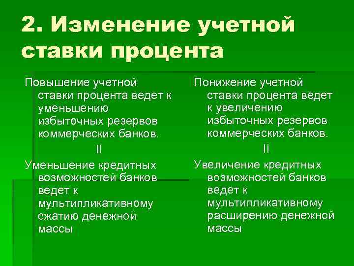 2. Изменение учетной ставки процента Повышение учетной ставки процента ведет к уменьшению избыточных резервов