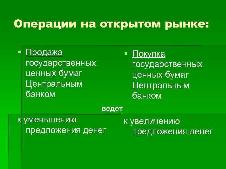 Операции на открытом рынке: § Продажа государственных ценных бумаг Центральным банком § Покупка государственных