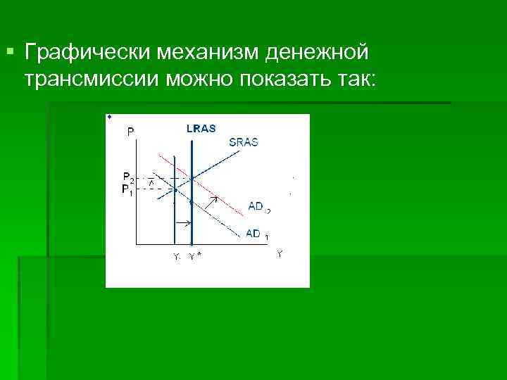 § Графически механизм денежной трансмиссии можно показать так: 