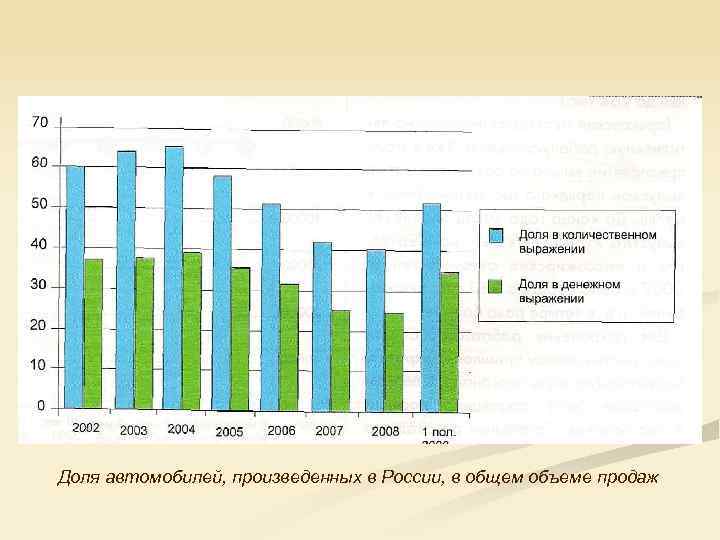 Доля автомобилей, произведенных в России, в общем объеме продаж 