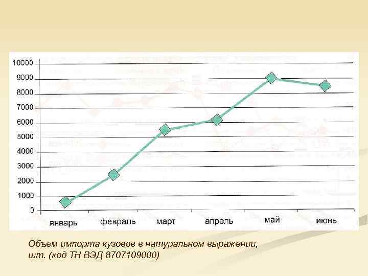 Объем импорта кузовов в натуральном выражении, шт. (код ТН ВЭД 8707109000) 