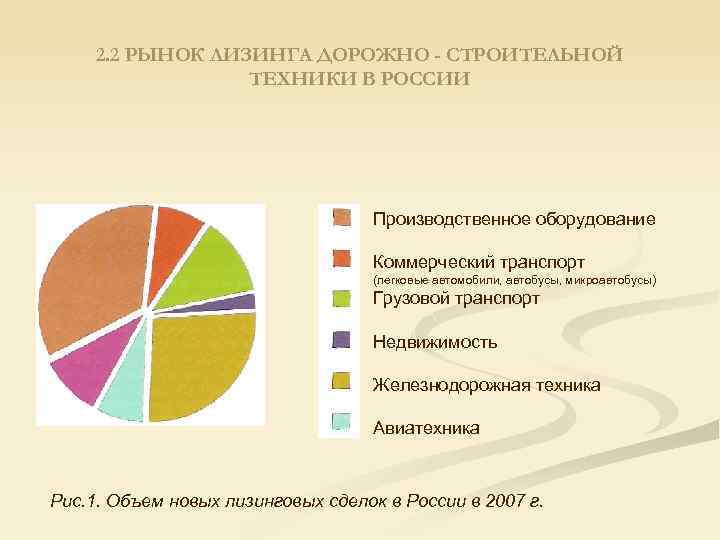 2. 2 РЫНОК ЛИЗИНГА ДОРОЖНО - СТРОИТЕЛЬНОЙ ТЕХНИКИ В РОССИИ Производственное оборудование Коммерческий транспорт