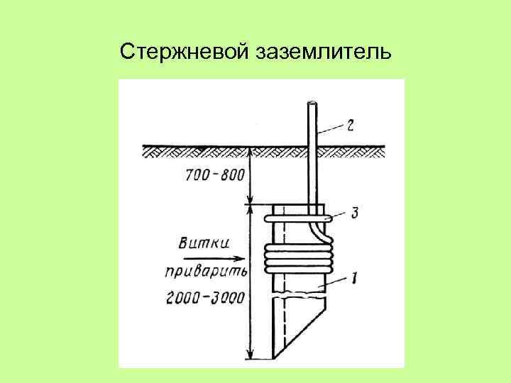Стержневой заземлитель 