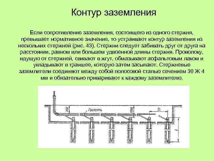 Контур заземления Если сопротивление заземления, состоящего из одного стержня, превышает нормативное значение, то устраивают