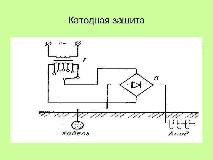 Катодная защита 