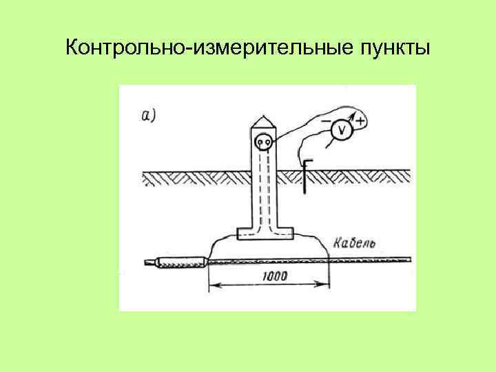 Контрольно измерительные пункты 