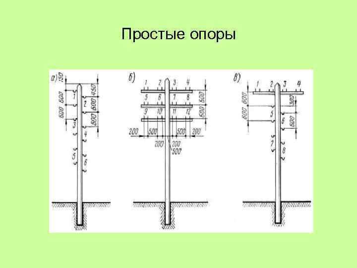 Простые опоры 