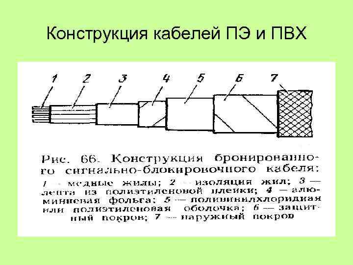 Конструкция кабелей ПЭ и ПВХ 
