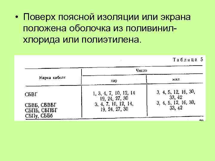  • Поверх поясной изоляции или экрана положена оболочка из поливинил хлорида или полиэтилена.