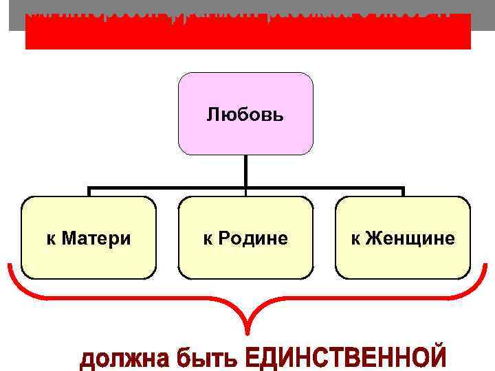 Любовь к Матери к Родине к Женщине 