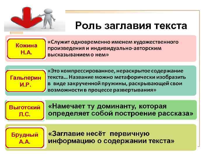  Роль заглавия текста Кожина Н. А. Гальперин И. Р. Выготский Л. С. Брудный