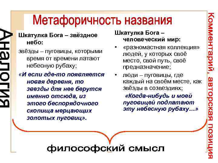 Шкатулка Бога – звёздное небо: звёзды – пуговицы, которыми время от времени латают небесную