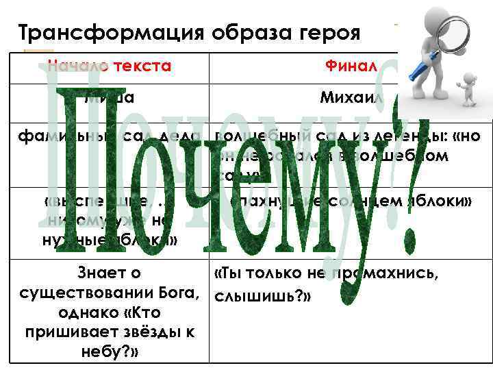 Трансформация образа героя Начало текста Финал Миша Михаил фамильный сад деда волшебный сад из