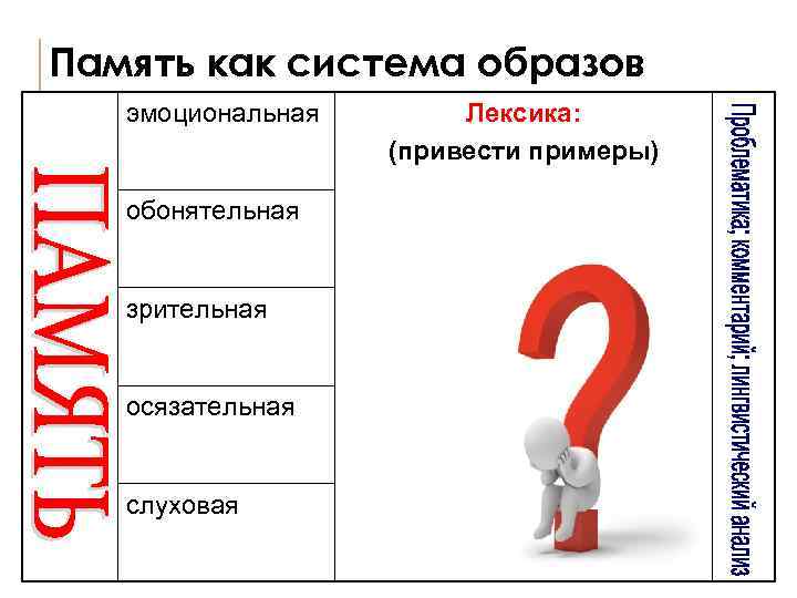 Память как система образов эмоциональная обонятельная зрительная осязательная слуховая Лексика: (привести примеры) 