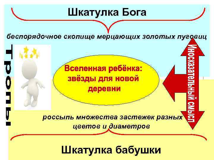 Шкатулка Бога беспорядочное скопище мерцающих золотых пуговиц россыпь множества застежек разных цветов и диаметров