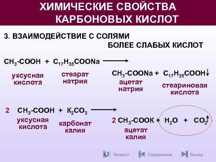 Изучение свойств карбоновых кислот