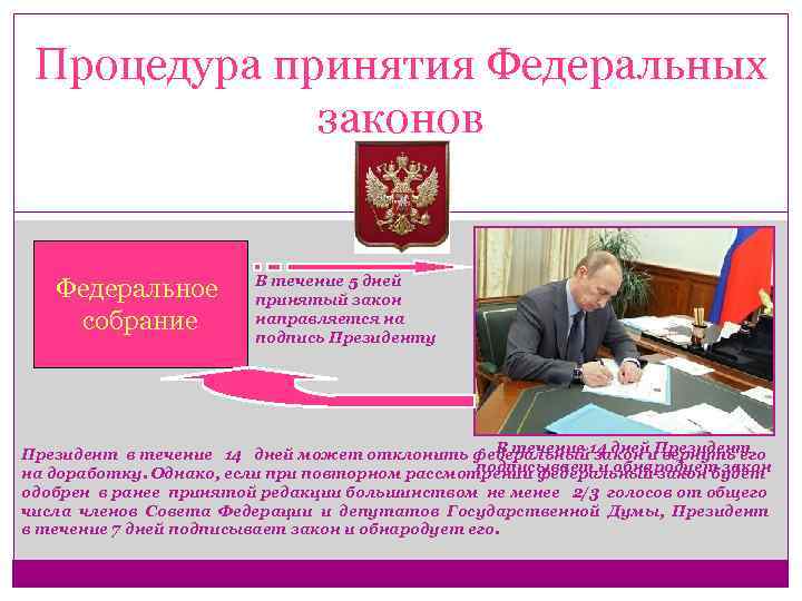 Процедура принятия Федеральных законов Федеральное собрание В течение 5 дней принятый закон направляется на