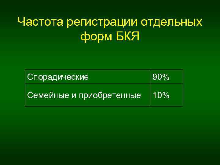 Частота регистрации отдельных форм БКЯ Спорадические 90% Семейные и приобретенные 10% 