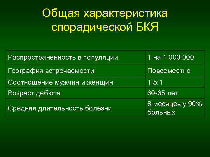 Общая характеристика спорадической БКЯ Распространенность в популяции 1 на 1 000 География встречаемости Повсеместно