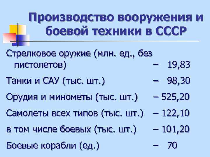 Производство вооружения и боевой техники в СССР Стрелковое оружие (млн. ед. , без пистолетов)