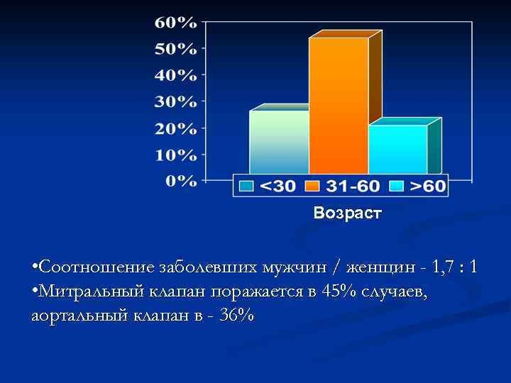 Возраст • Соотношение заболевших мужчин / женщин - 1, 7 : 1 • Митральный