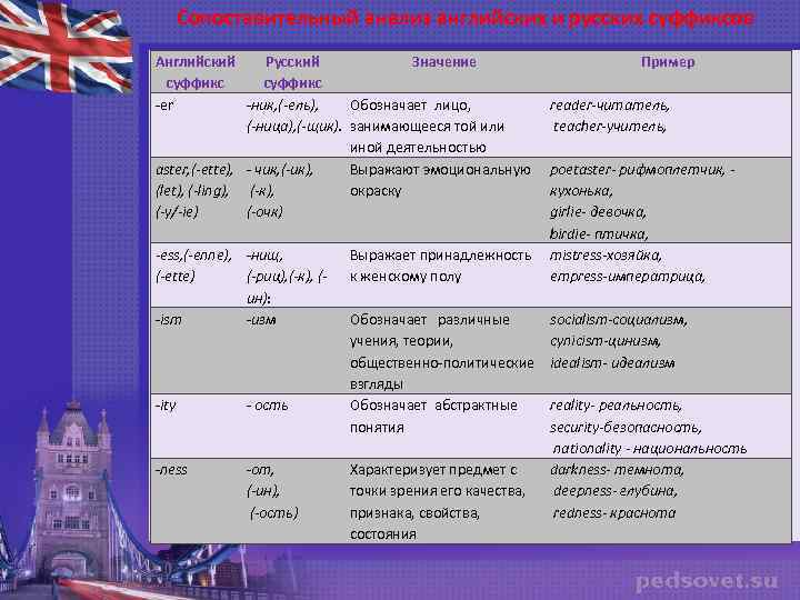 Способы словообразования компьютерных терминов в английском языке