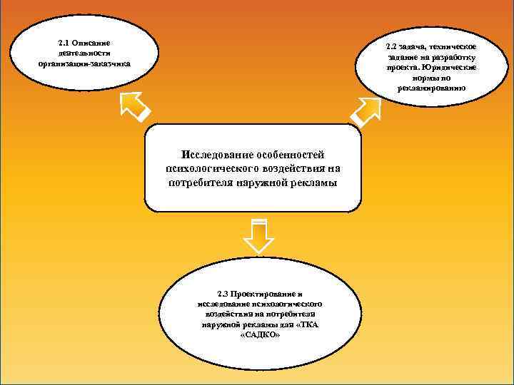 2. 1 Описание деятельности организации-заказчика 2. 2 задача, техническое задание на разработку проекта. Юридические