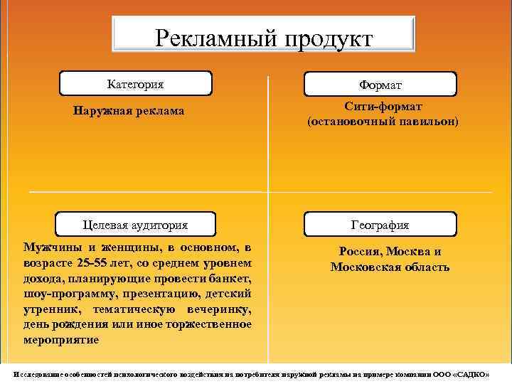 Рекламный продукт Категория Наружная реклама Целевая аудитория Мужчины и женщины, в основном, в возрасте