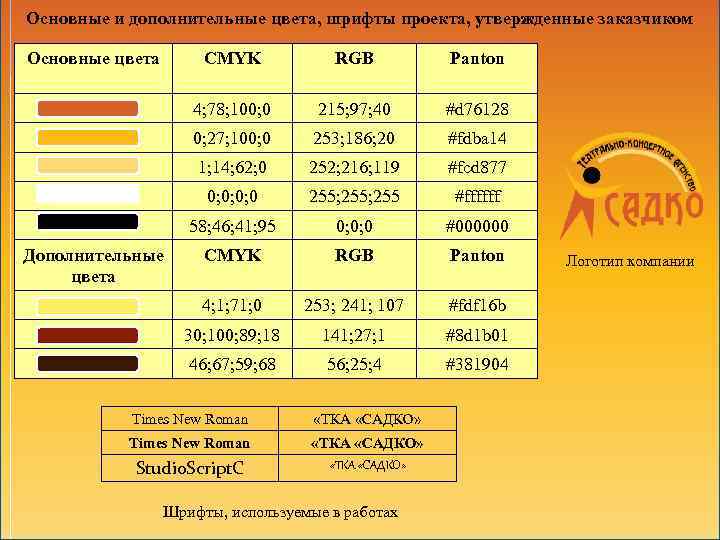 Основные и дополнительные цвета, шрифты проекта, утвержденные заказчиком Основные цвета CMYK Panton 4; 78;