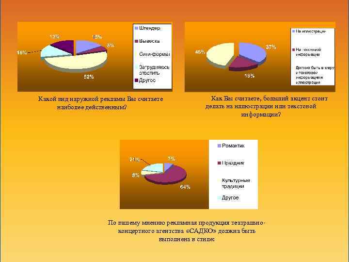 Какой вид наружной рекламы Вы считаете наиболее действенным? Как Вы считаете, больший акцент стоит