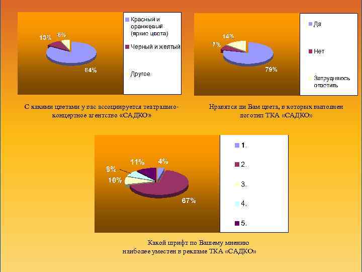 С какими цветами у вас ассоциируется театральноконцертное агентство «САДКО» Нравятся ли Вам цвета, в
